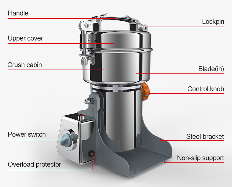 m&aacute;quina trituradora de hierbas